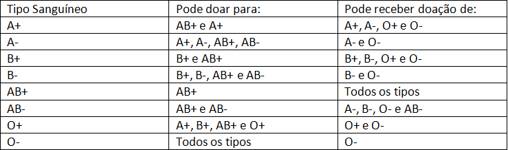 polialelia e sistema abo
