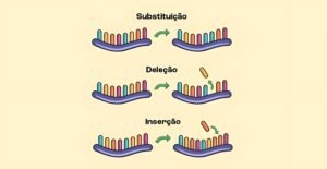 Ácidos nucleicos ENEM