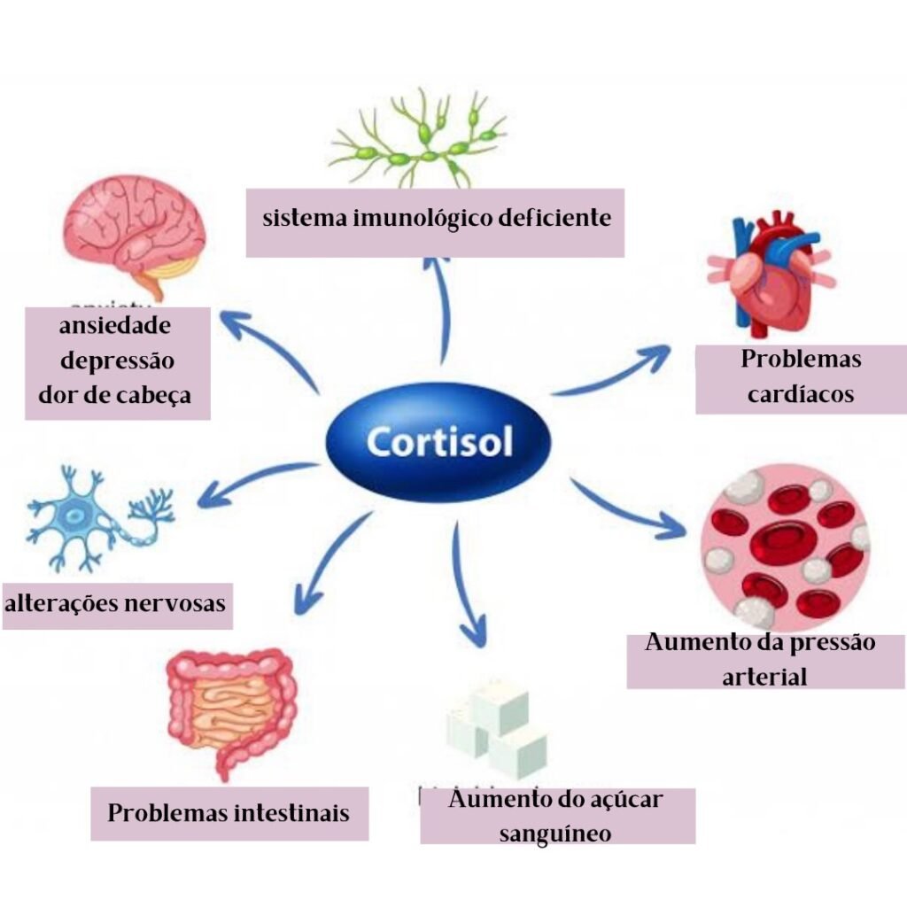 cortisol-alto-sintomas-causas